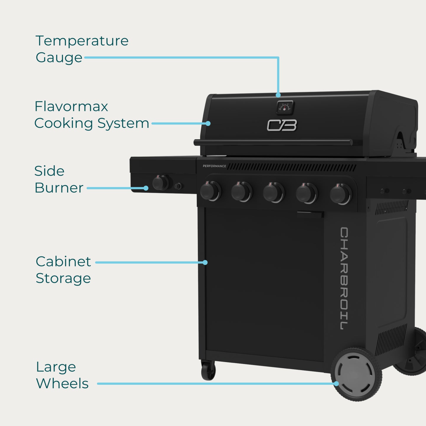 FlavorMax™ 5 Burner Gas Grill Cabinet with Side Burner